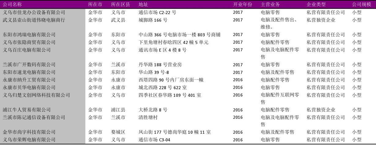 冒秩办公设备